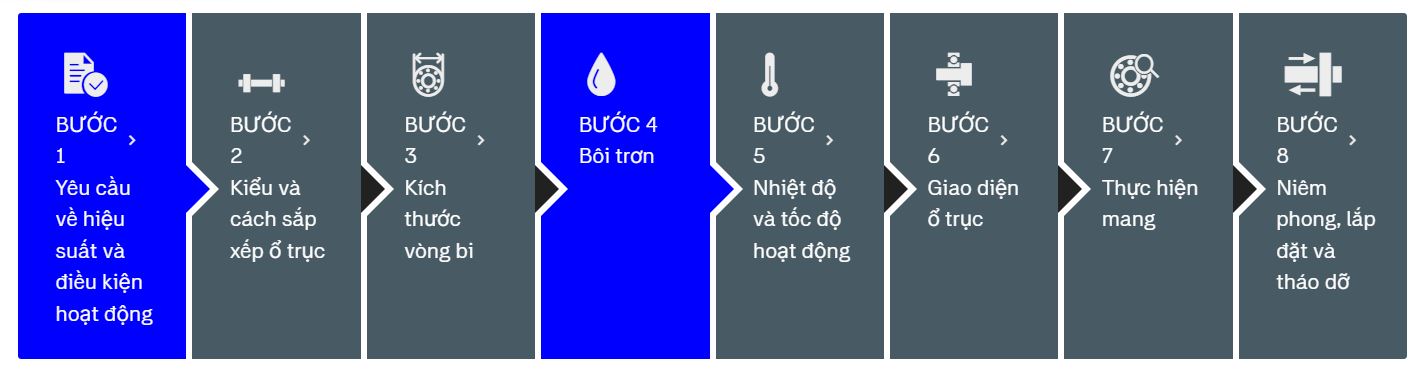 Lựa chọn mỡ chịu nhiệt SKF