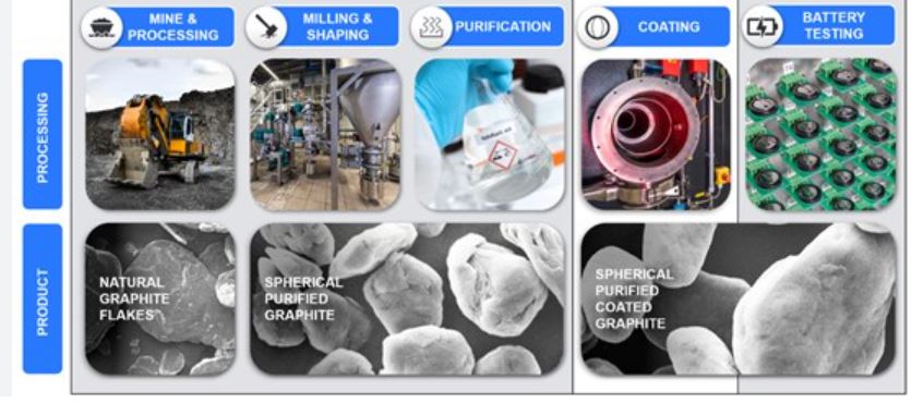 Ứng dụng của mỡ graphite