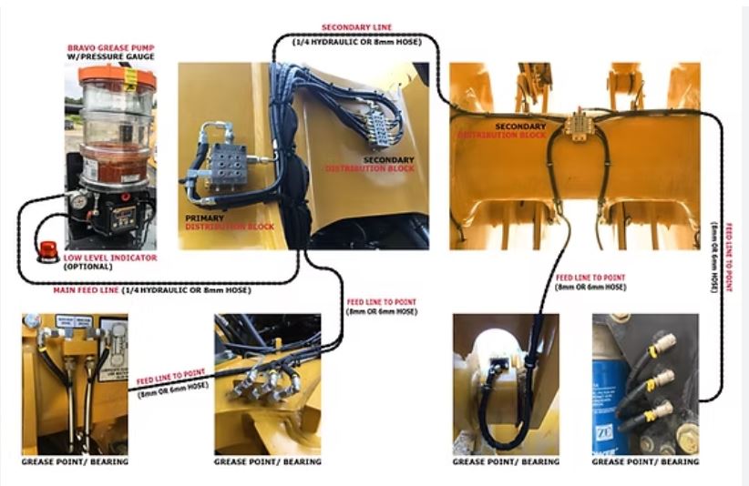Các vị trí sử dụng mỡ bò bôi trơn máy đào