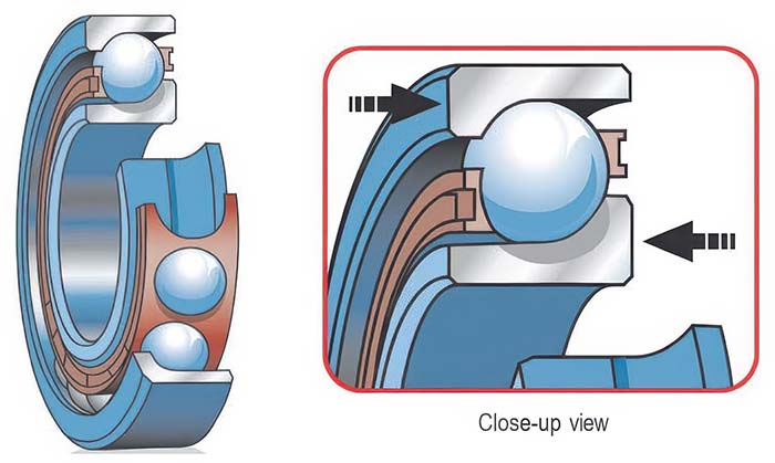 Hình 3: Hướng của lực tác dụng cho ổ bi loại đẩy