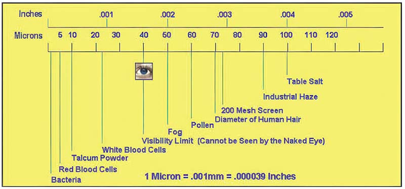 Hình 4: Phân loại độ dày màng dầu bằng kích thước micron