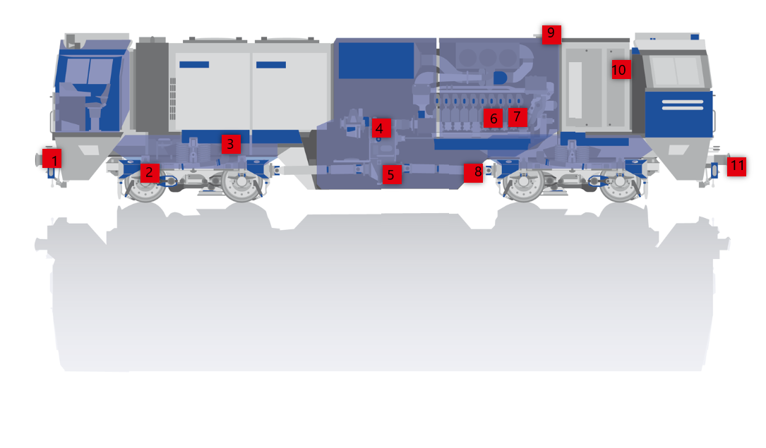 Các vị trí sử dụng mỡ bò bôi trơn đầu máy diesel tàu hoả
