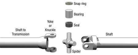 Mỡ bò bôi trơn khớp nối cơ khí kiểu khớp nối vạn năng