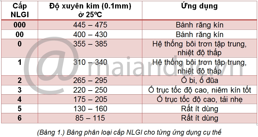 Các lưu ý quan trọng khi lựa chọn mỡ bò chịu nhiệt – MADC